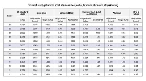 how much does sheet metal weigh|sheet metal weight chart.